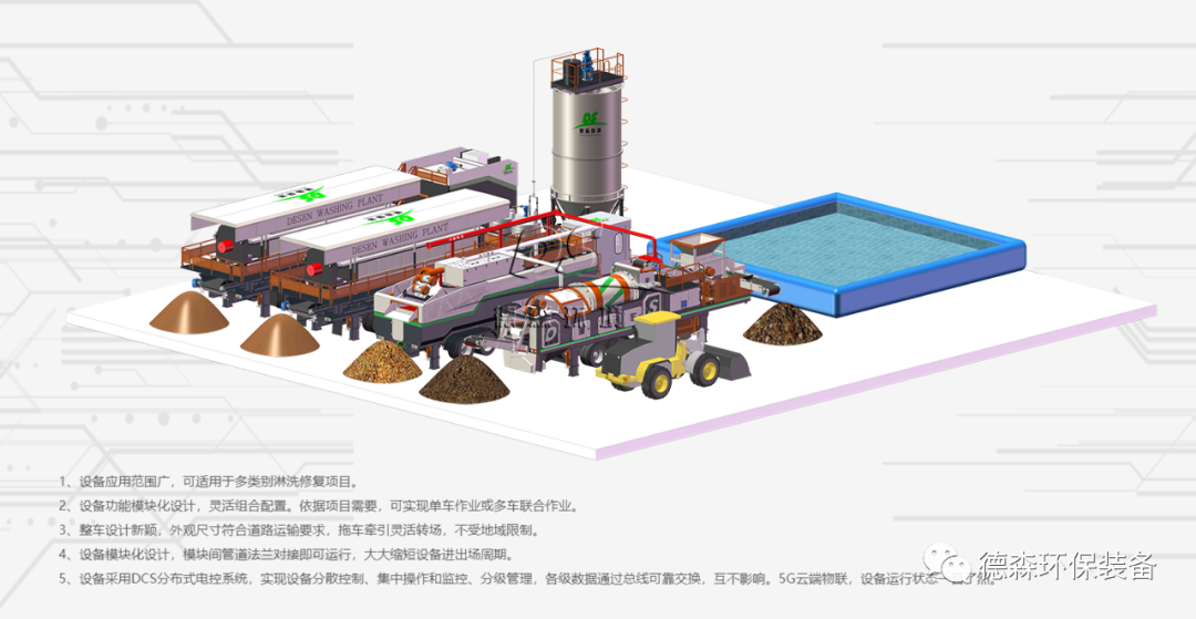 土壤淋洗車系列